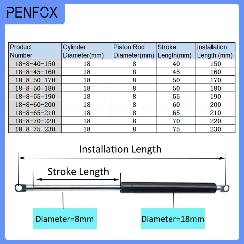 1 pièce 150-230mm 15kg/150N Ch - Furniture Hardware Hinges avis et prix